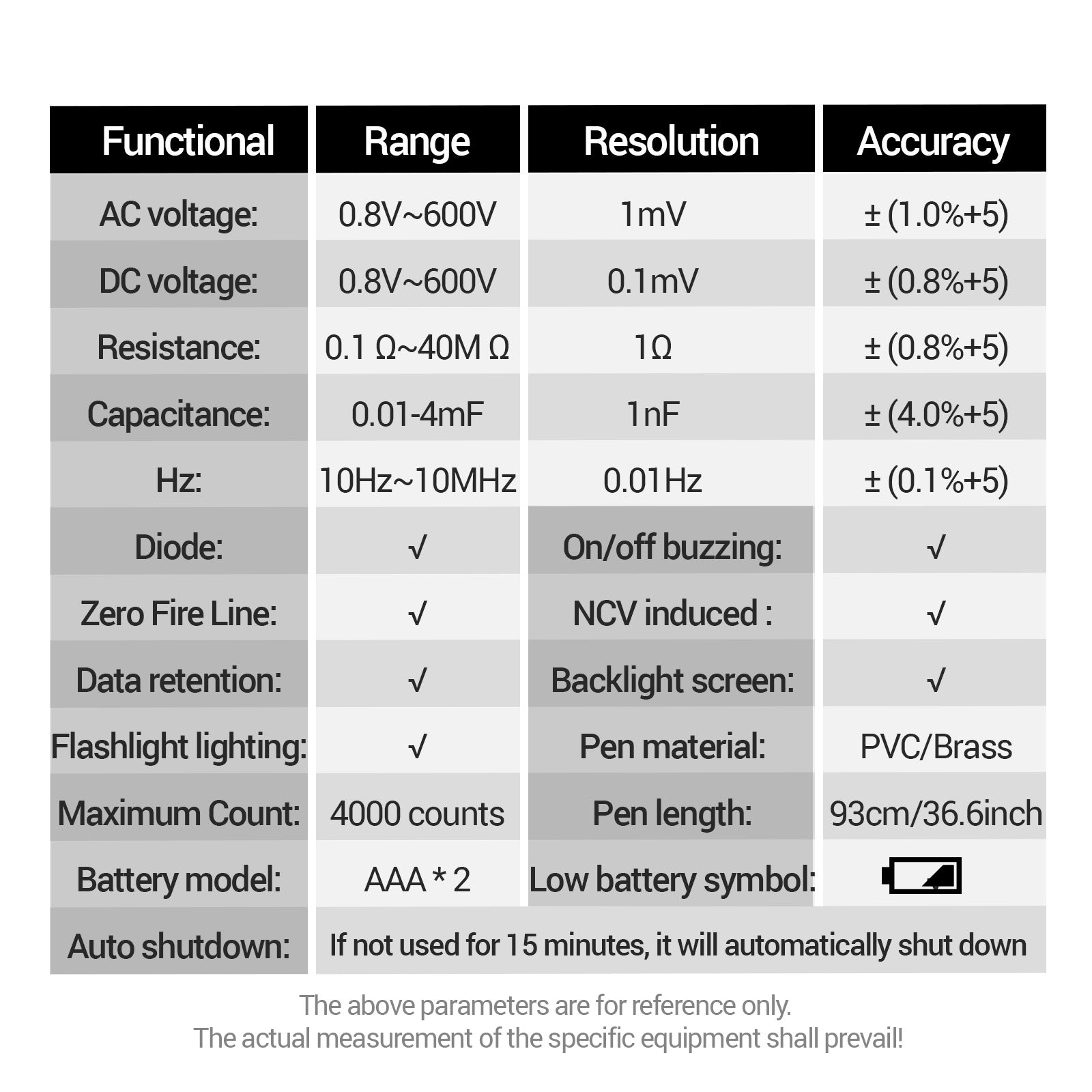 ANENG A3006 4000 Counts Digital Multimeter AC / DC Voltage Tester Electrician Tool, High-end Version ANENG A3006 4000 Counts Digital Multimeter AC / DC Voltage Tester Electrician Tool, High-end Version
